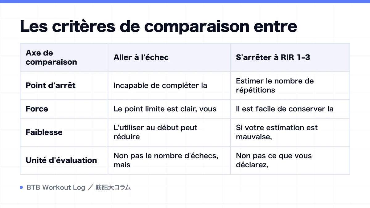 Diagram: Les critères de comparaison entre