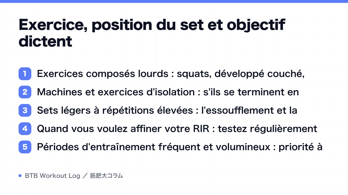 Diagram: Exercice, position du set et objectif dictent