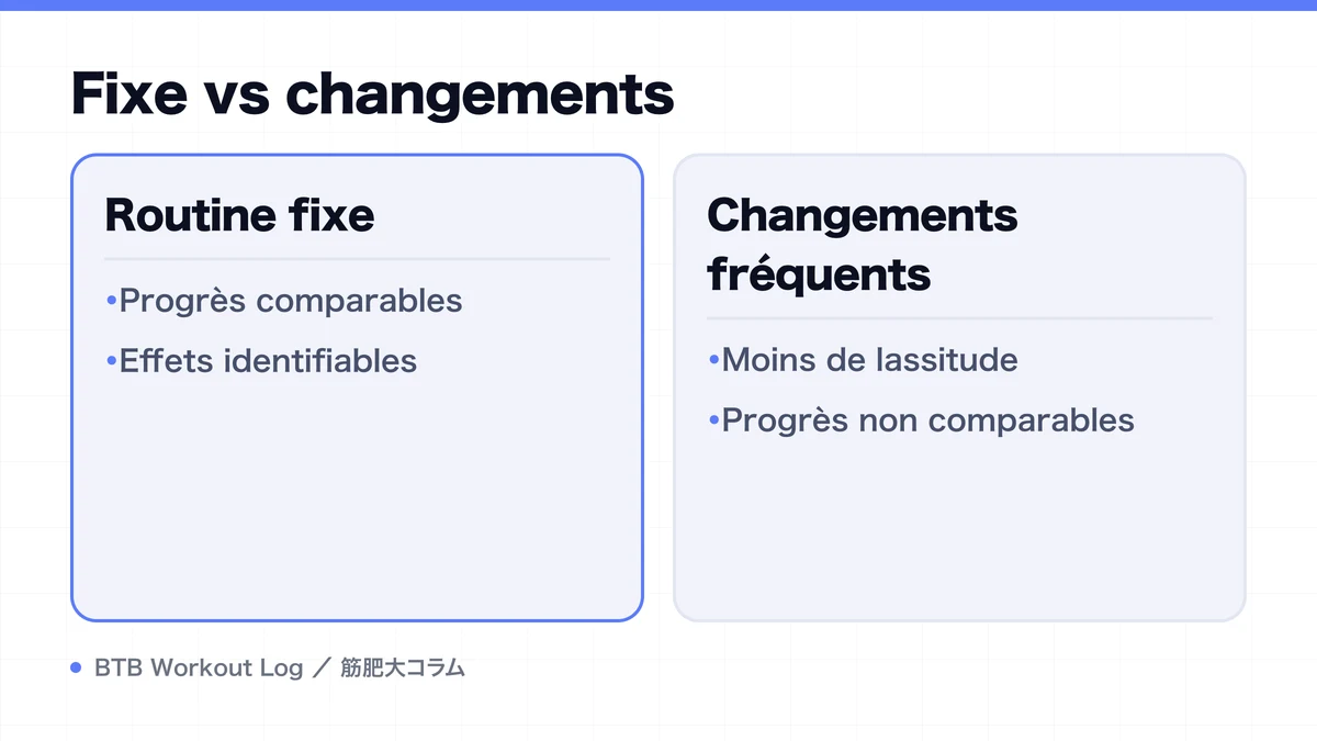 Diagram: Fixe vs changements