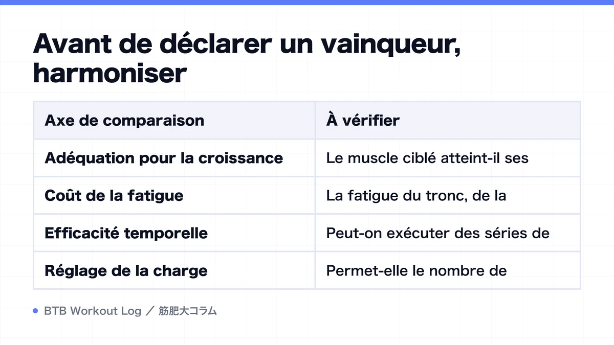 Diagram: Avant de déclarer un vainqueur, harmoniser