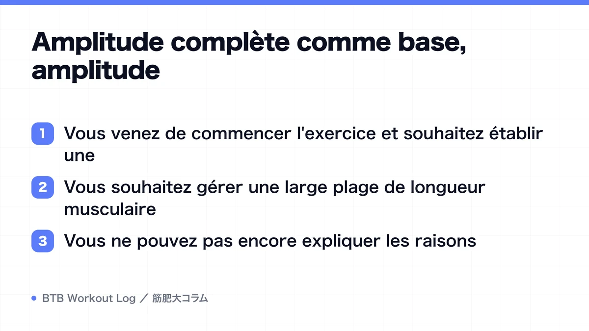 Diagram: Amplitude complète comme base, amplitude