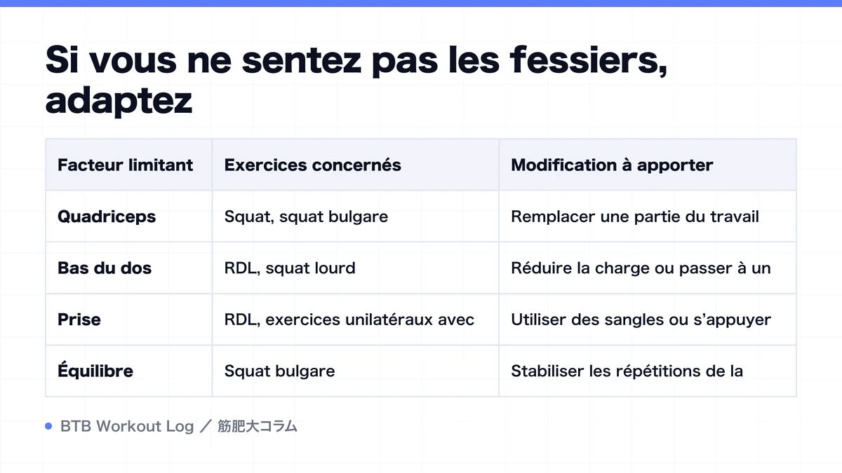 Diagram: Si vous ne sentez pas les fessiers, adaptez