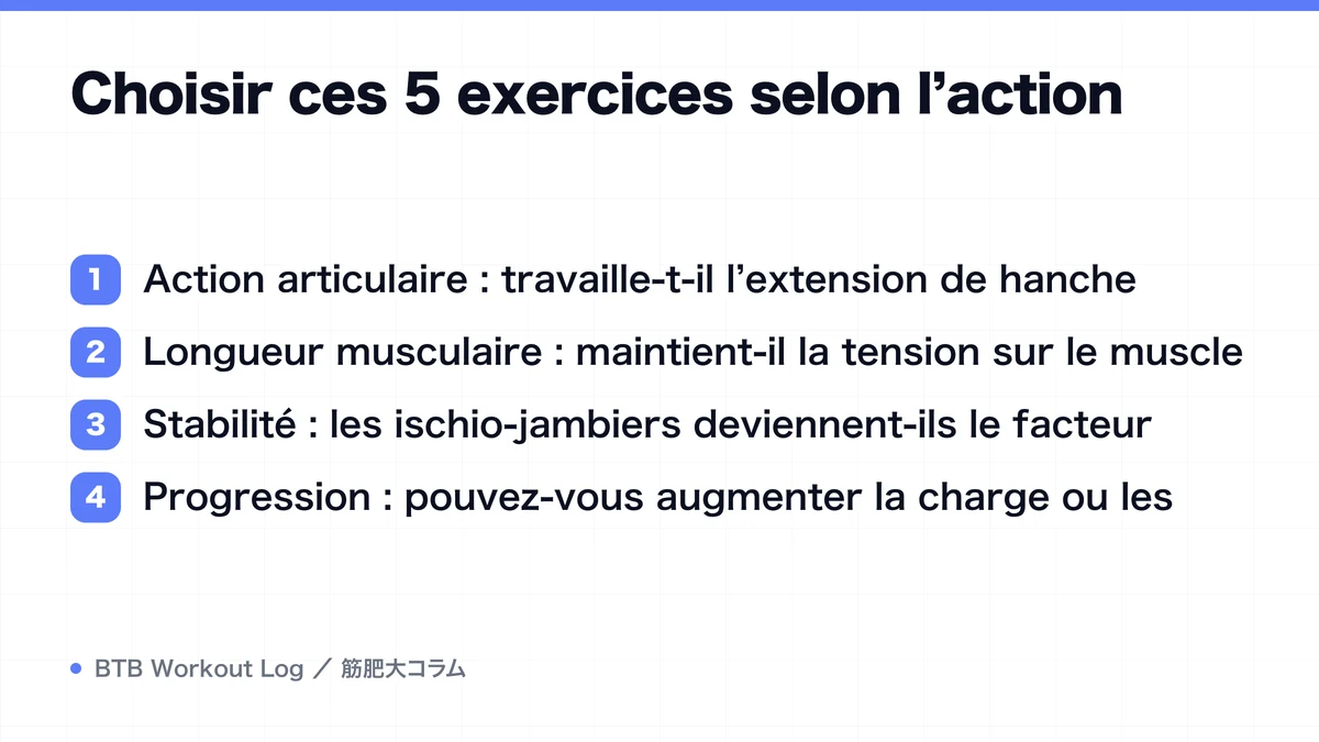 Diagram: Choisir ces 5 exercices selon l’action