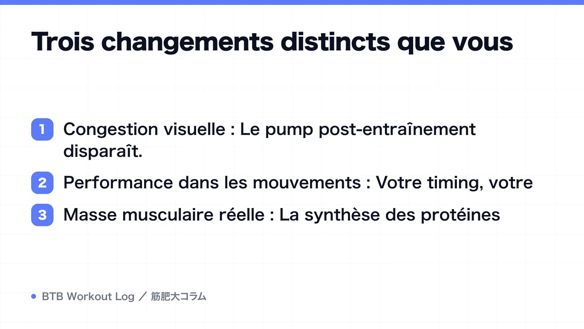 Diagram: Trois changements distincts que vous