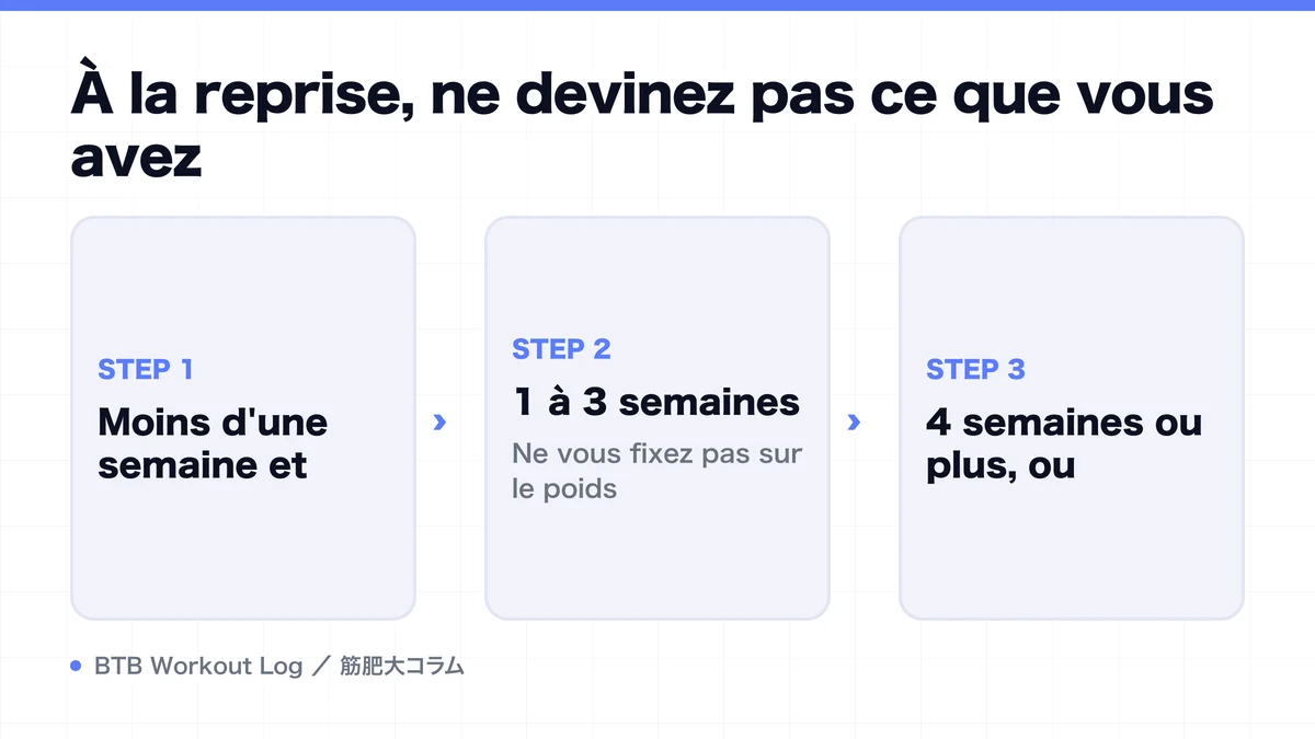 Diagram: À la reprise, ne devinez pas ce que vous avez