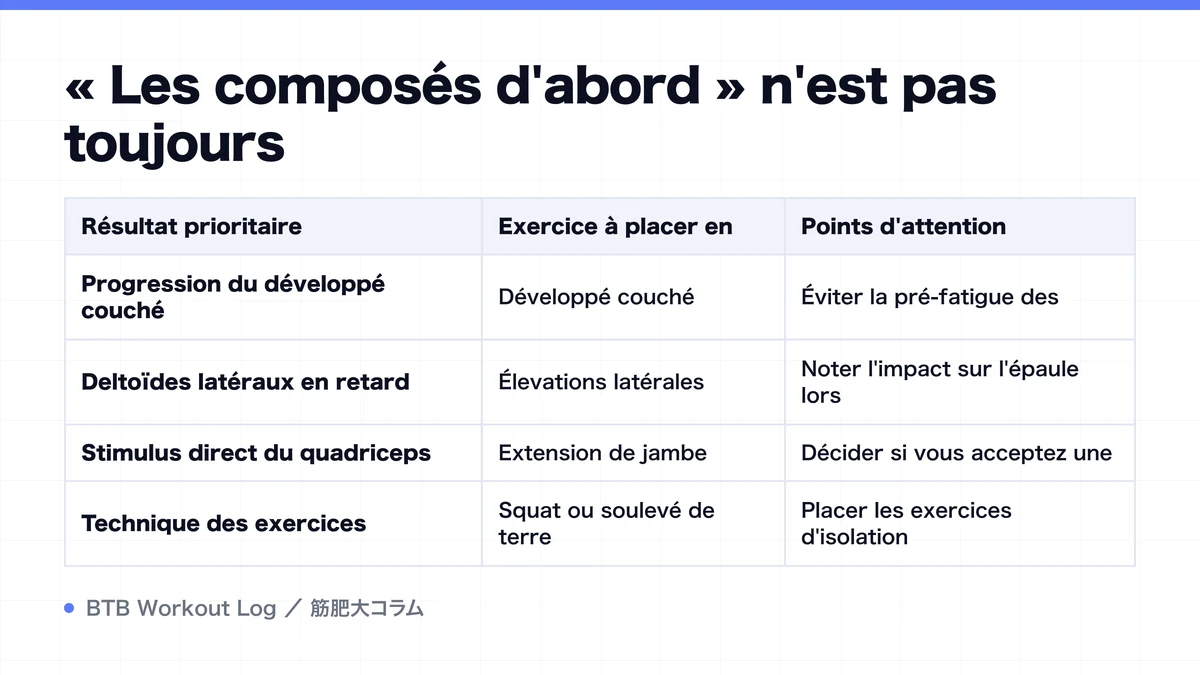 Diagram: « Les composés d'abord » n'est pas toujours