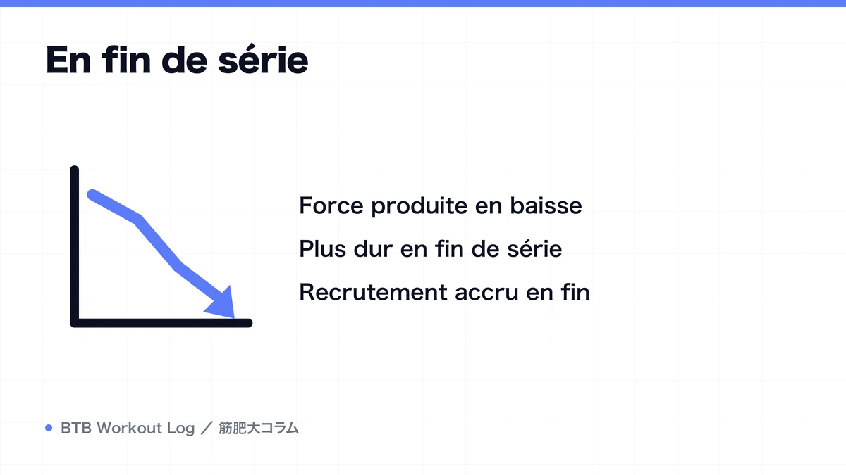 Diagram: En fin de série