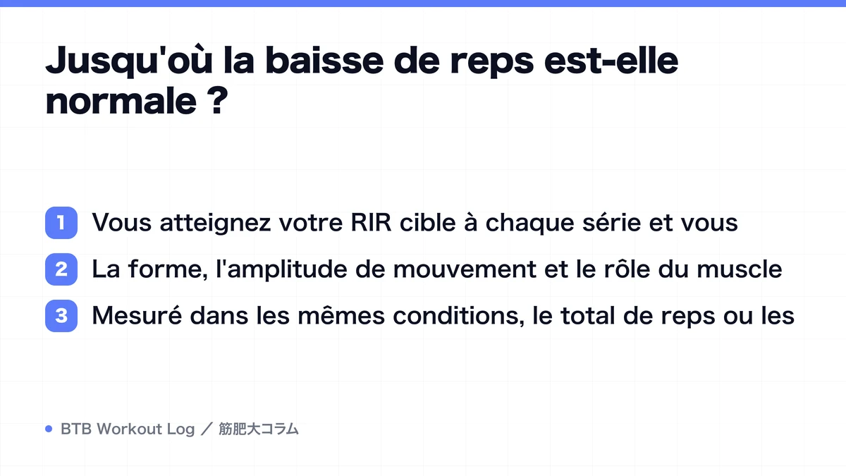 Diagram: Jusqu'où la baisse de reps est-elle normale ?