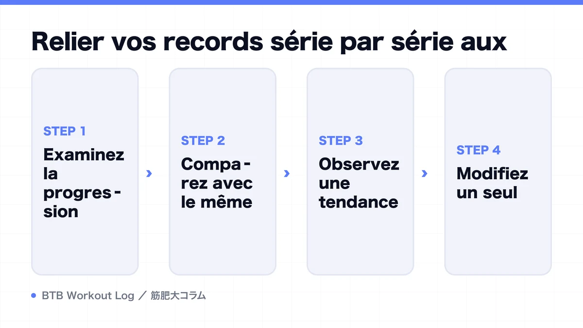 Diagram: Relier vos records série par série aux