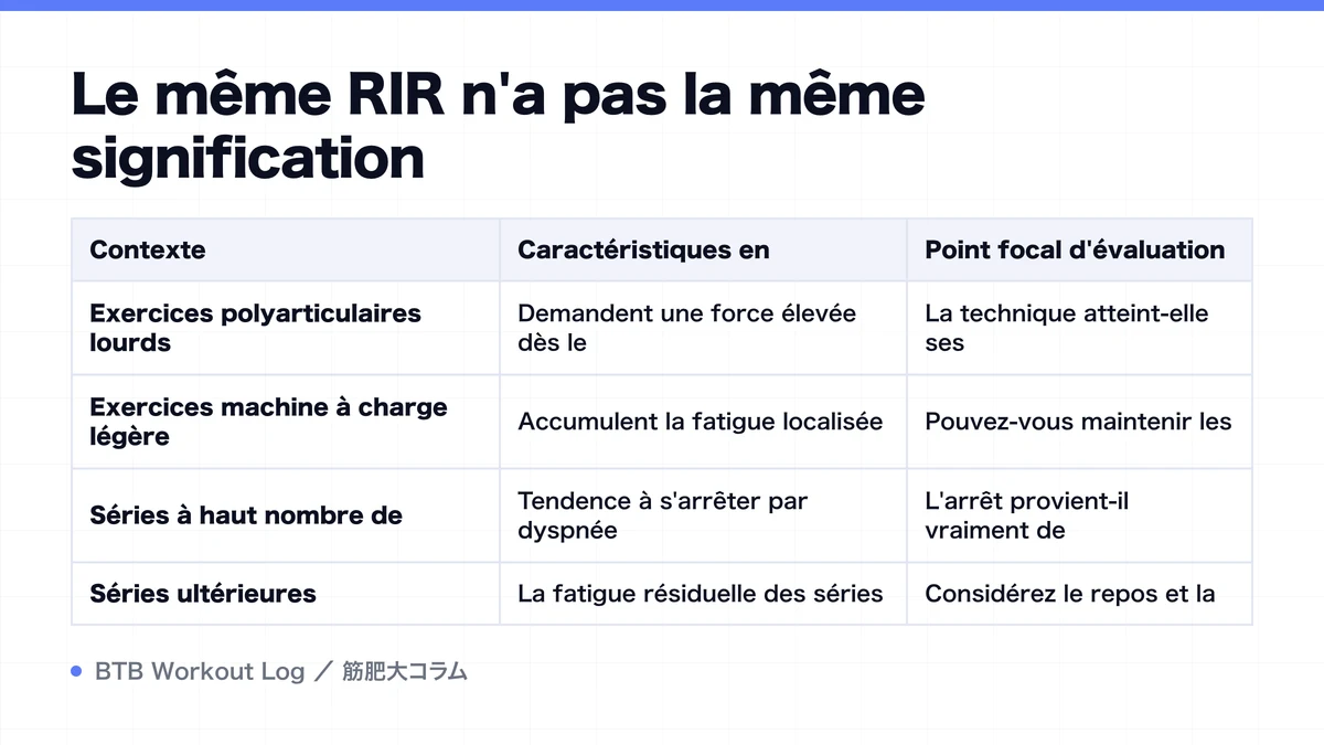 Diagram: Le même RIR n'a pas la même signification