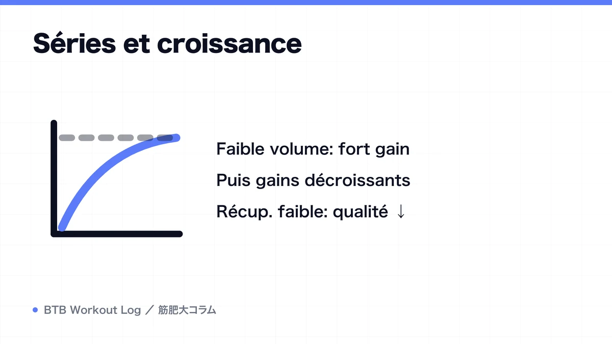 Diagram: Séries et croissance
