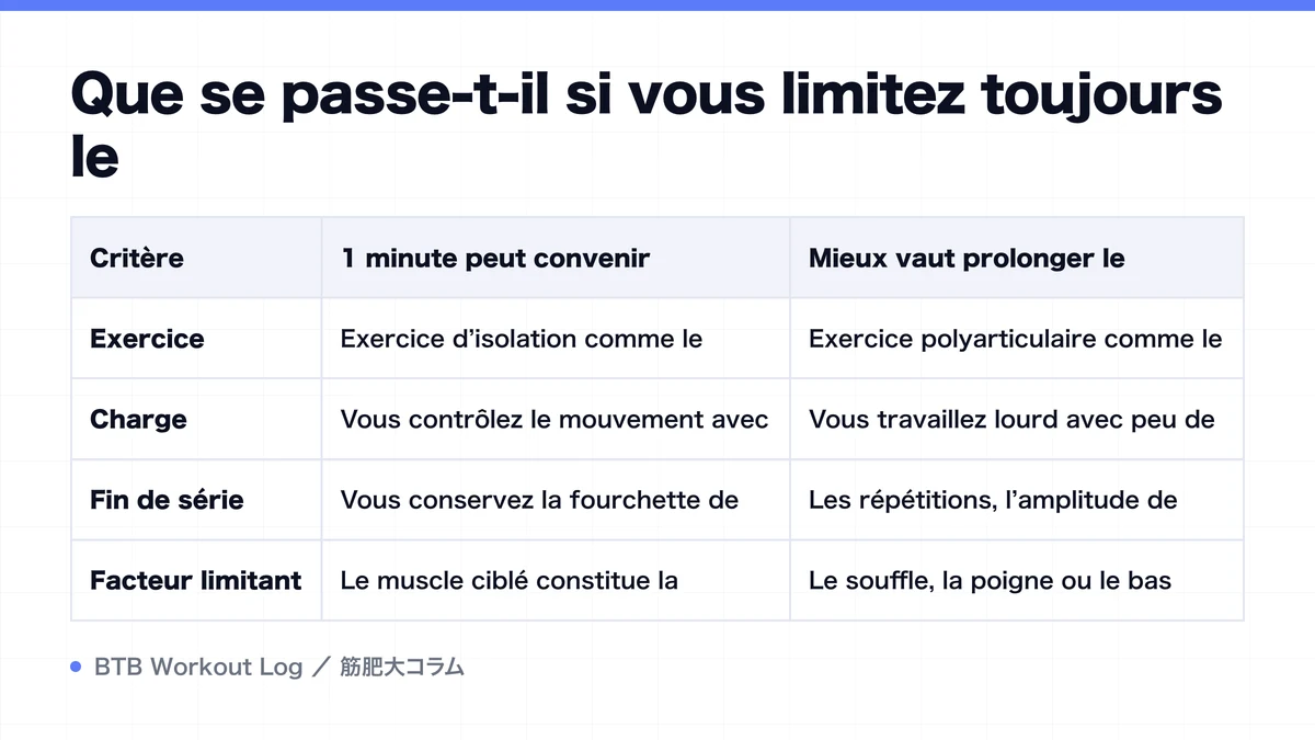 Diagram: Que se passe-t-il si vous limitez toujours le