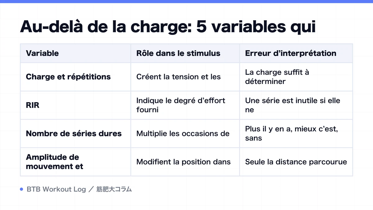 Diagram: Au-delà de la charge: 5 variables qui