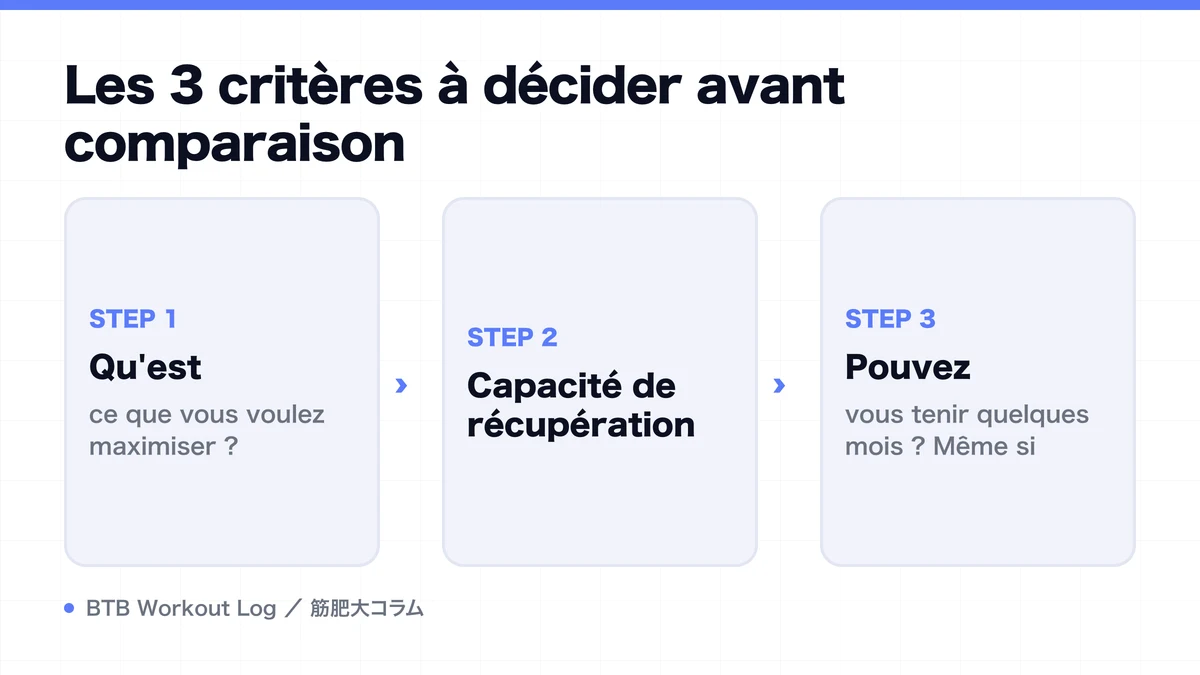 Diagram: Les 3 critères à décider avant comparaison