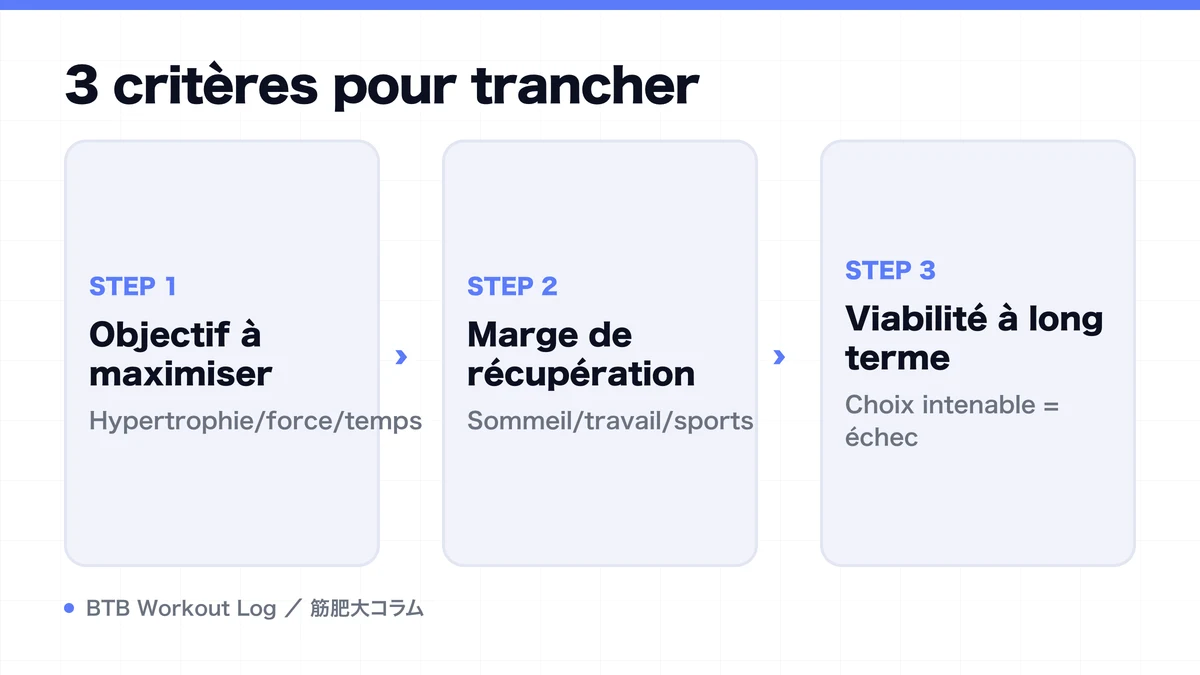 Diagram: 3 critères pour trancher