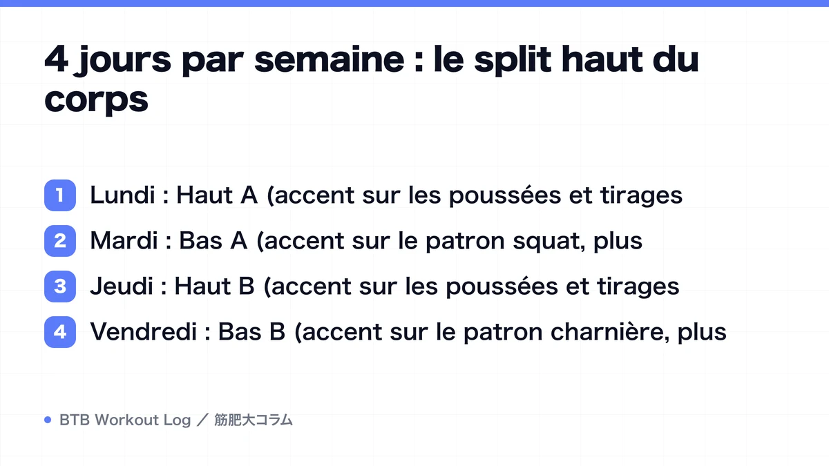 Diagram: 4 jours par semaine : le split haut du corps