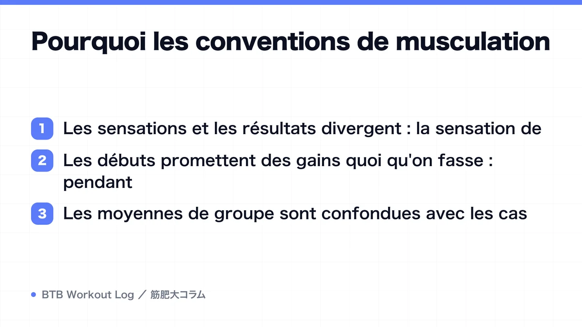Diagram: Pourquoi les conventions de musculation