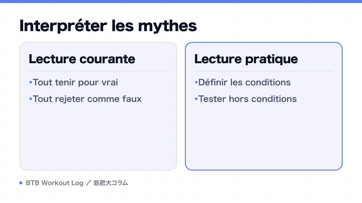 Diagram: Interpréter les mythes