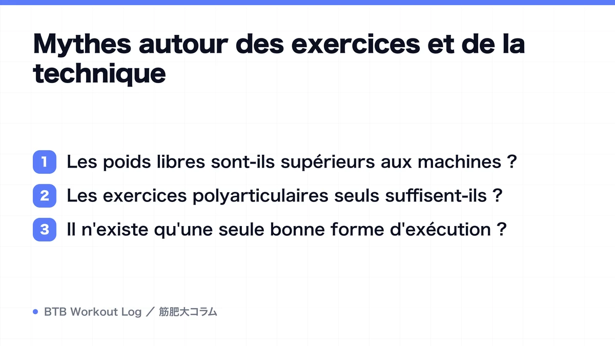 Diagram: Mythes autour des exercices et de la technique