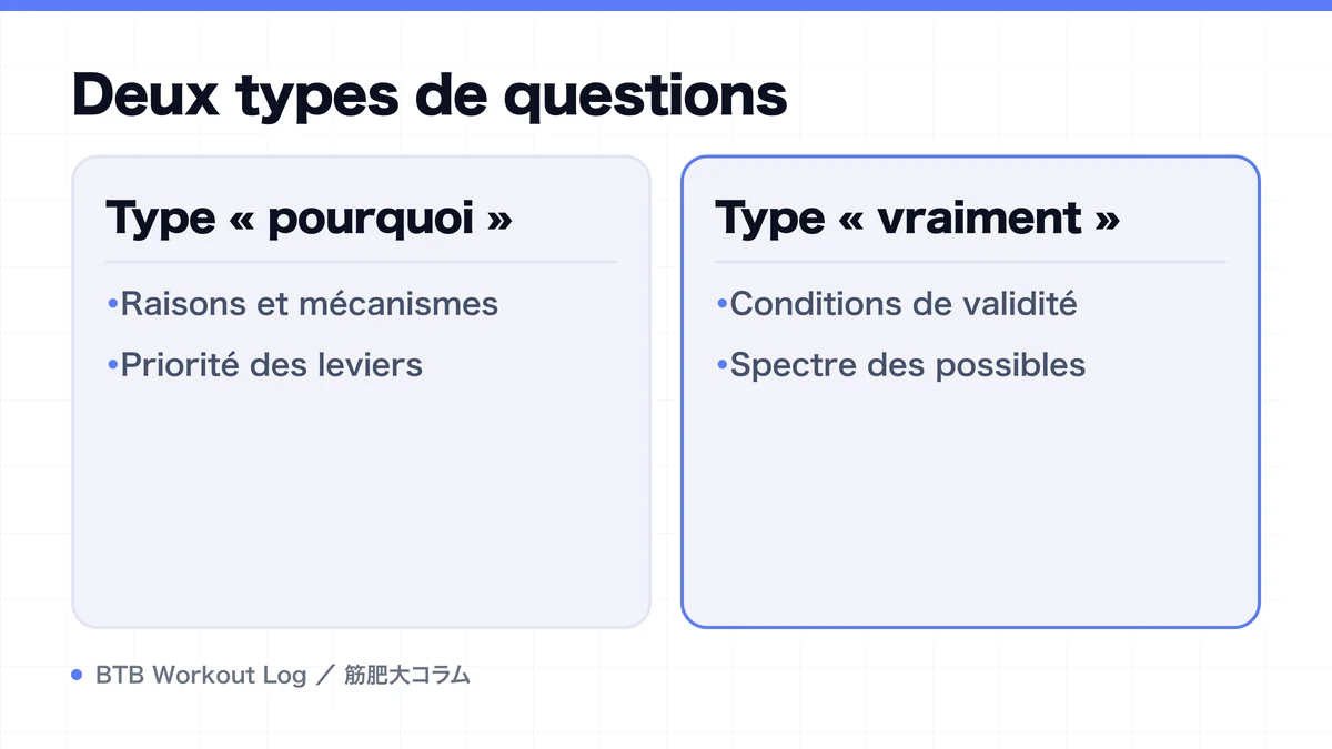 Diagram: Deux types de questions