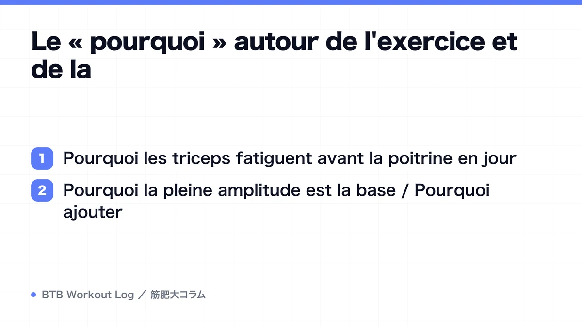 Diagram: Le « pourquoi » autour de l'exercice et de la