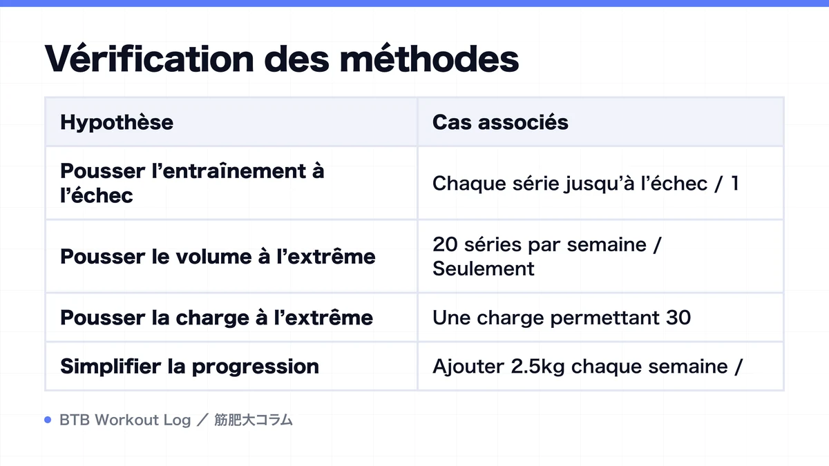 Diagram: Vérification des méthodes