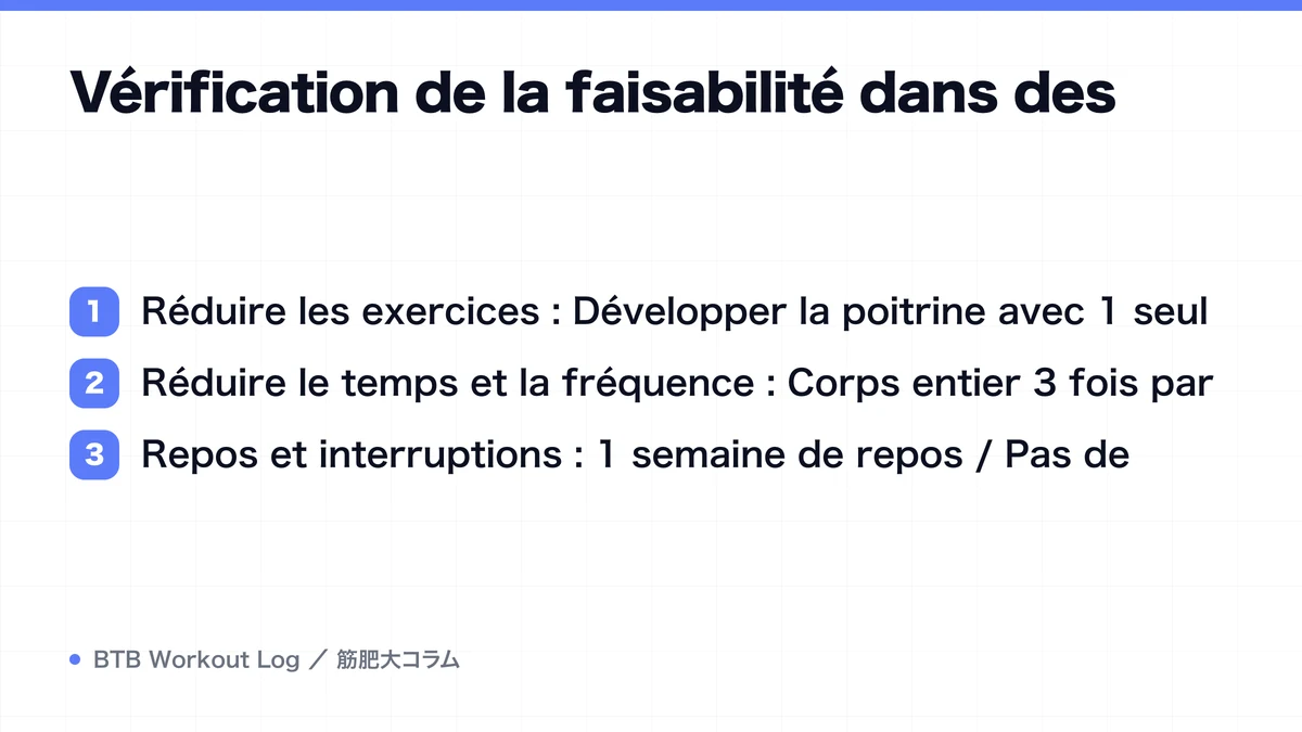 Diagram: Vérification de la faisabilité dans des