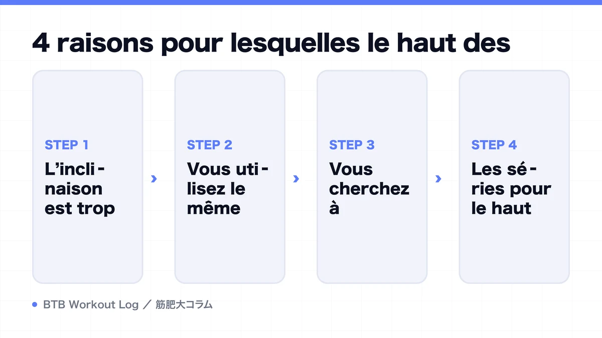 Diagram: 4 raisons pour lesquelles le haut des