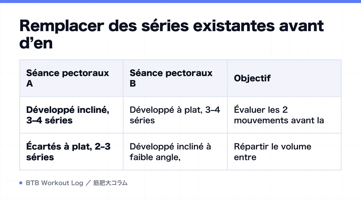 Diagram: Remplacer des séries existantes avant d’en