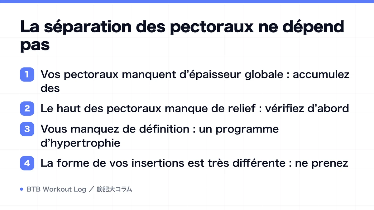 Diagram: La séparation des pectoraux ne dépend pas