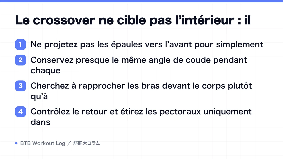 Diagram: Le crossover ne cible pas l’intérieur : il