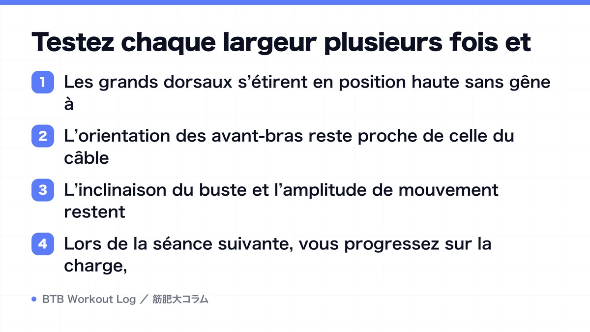 Diagram: Testez chaque largeur plusieurs fois et