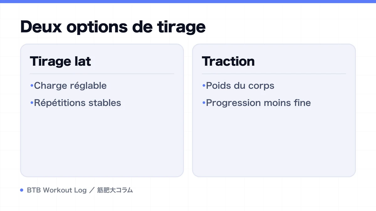 Diagram: Deux options de tirage