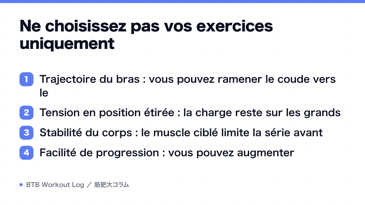 Diagram: Ne choisissez pas vos exercices uniquement