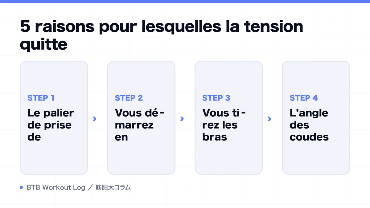 Diagram: 5 raisons pour lesquelles la tension quitte