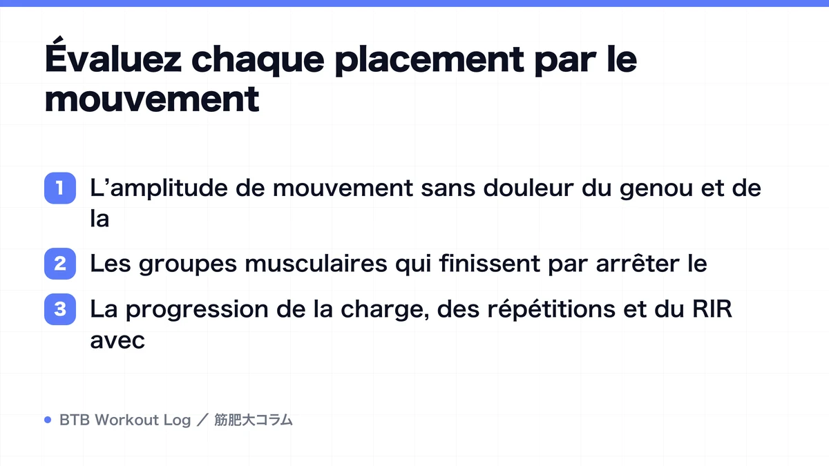 Diagram: Évaluez chaque placement par le mouvement