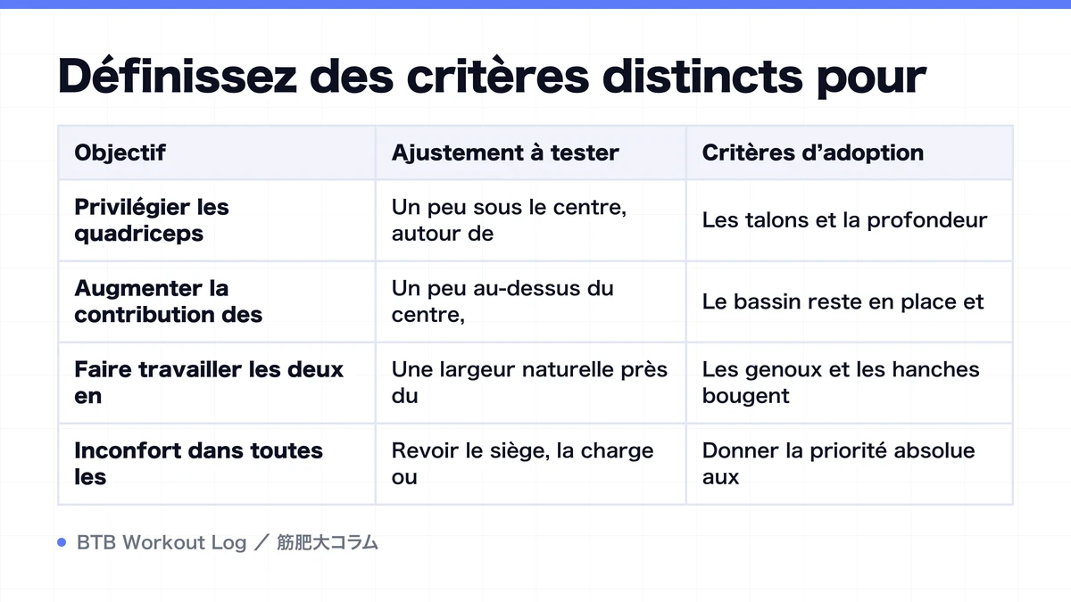 Diagram: Définissez des critères distincts pour