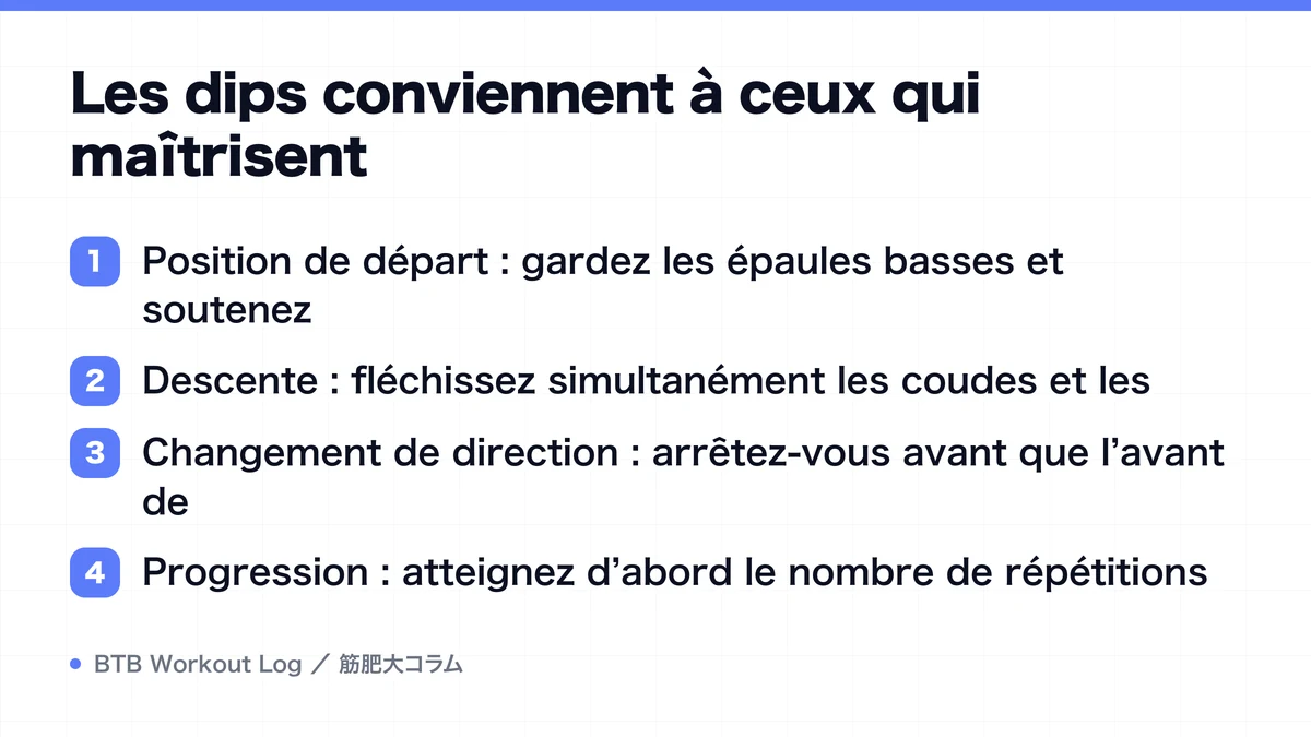 Diagram: Les dips conviennent à ceux qui maîtrisent