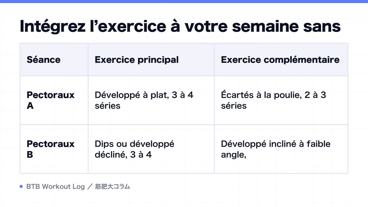 Diagram: Intégrez l’exercice à votre semaine sans