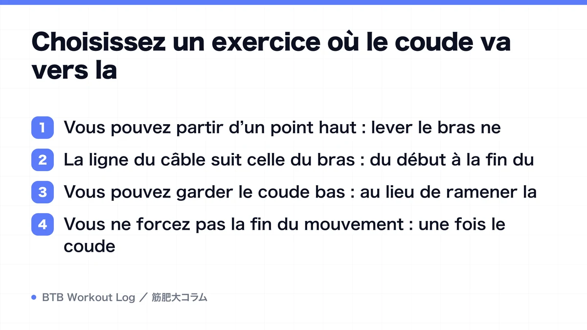 Diagram: Choisissez un exercice où le coude va vers la