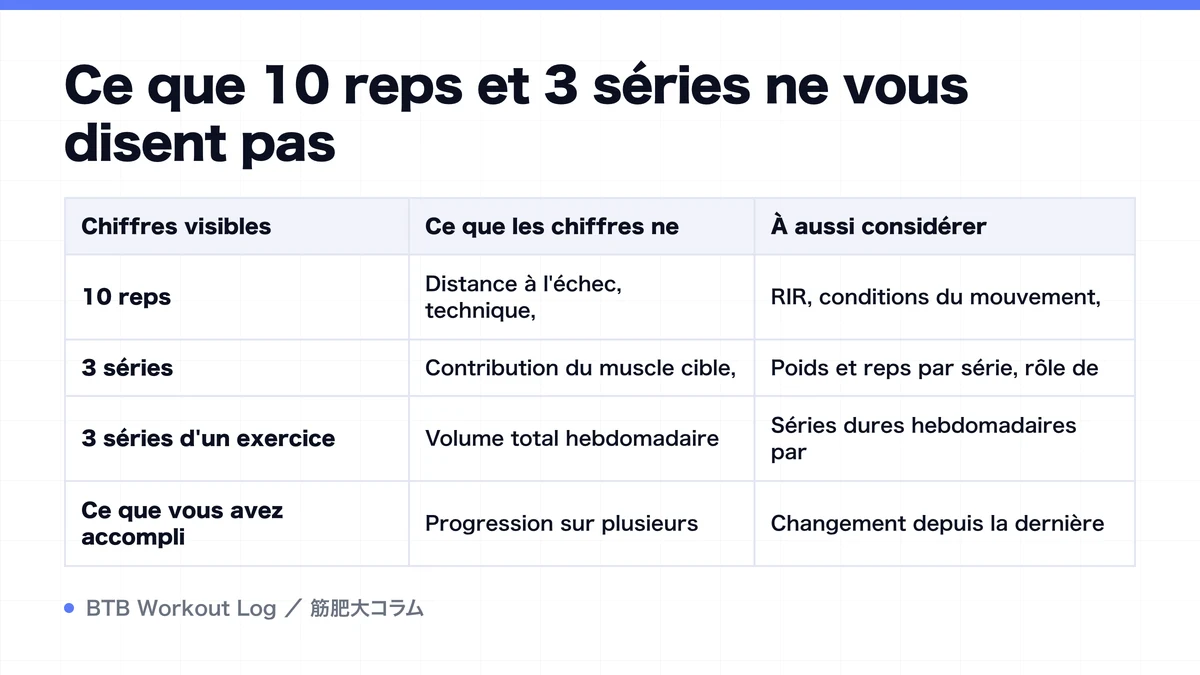 Diagram: Ce que 10 reps et 3 séries ne vous disent pas