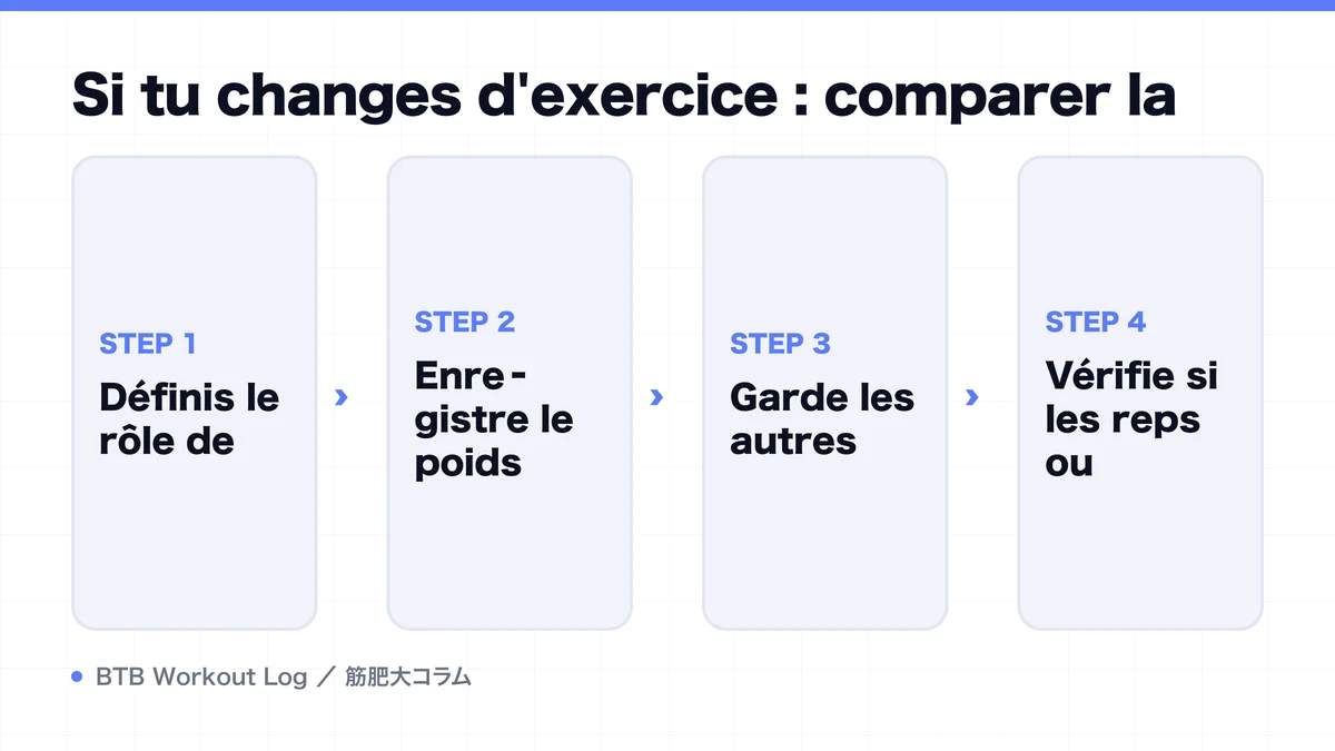 Diagram: Si tu changes d'exercice : comparer la