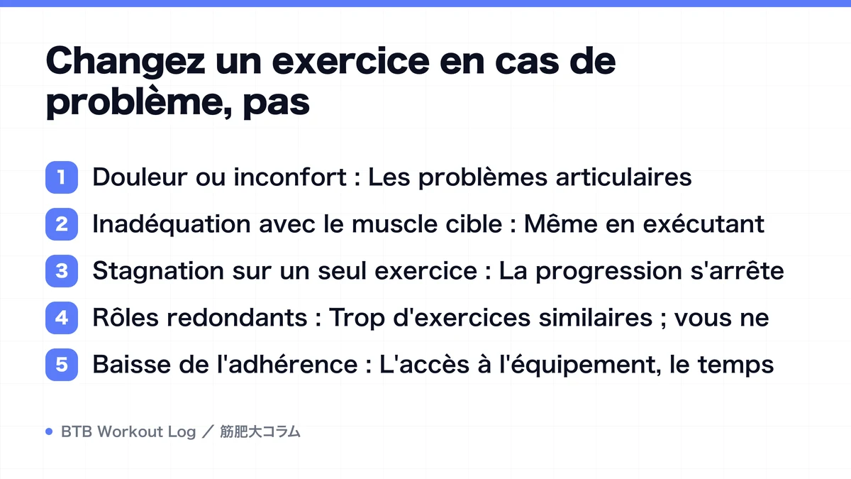 Diagram: Changez un exercice en cas de problème, pas