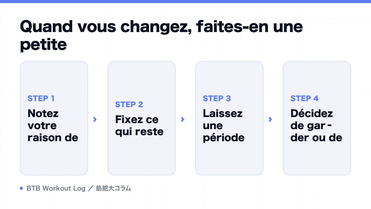 Diagram: Quand vous changez, faites-en une petite