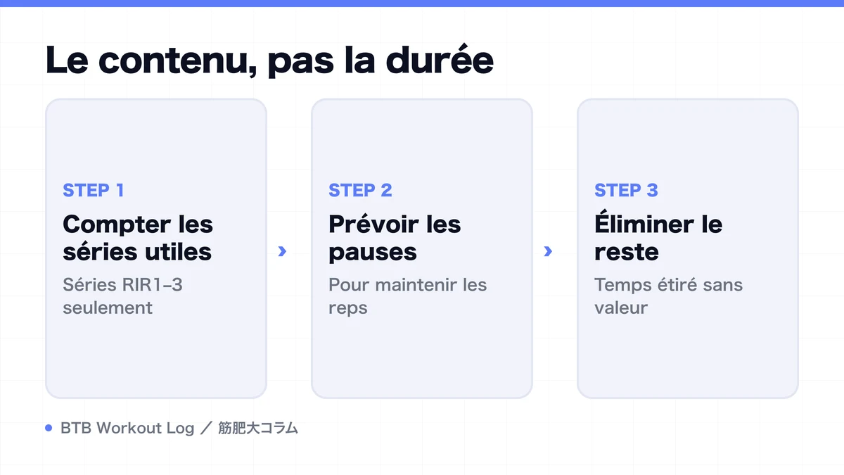 Diagram: Le contenu, pas la durée