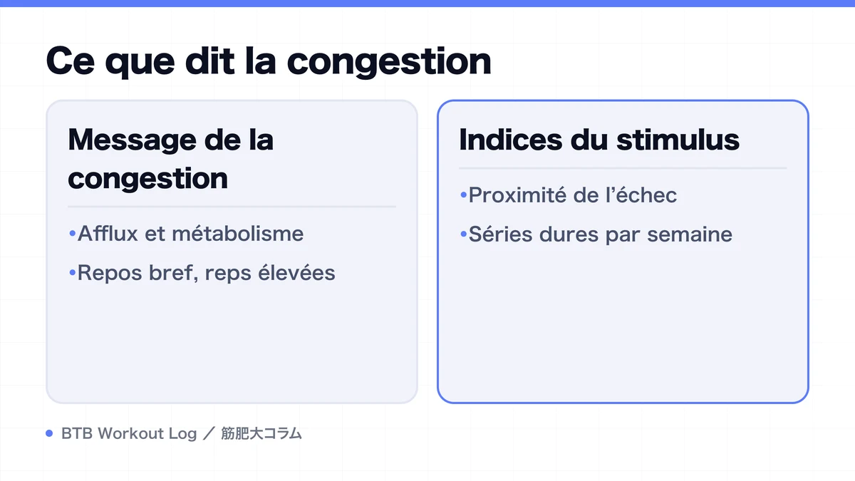 Diagram: Ce que dit la congestion
