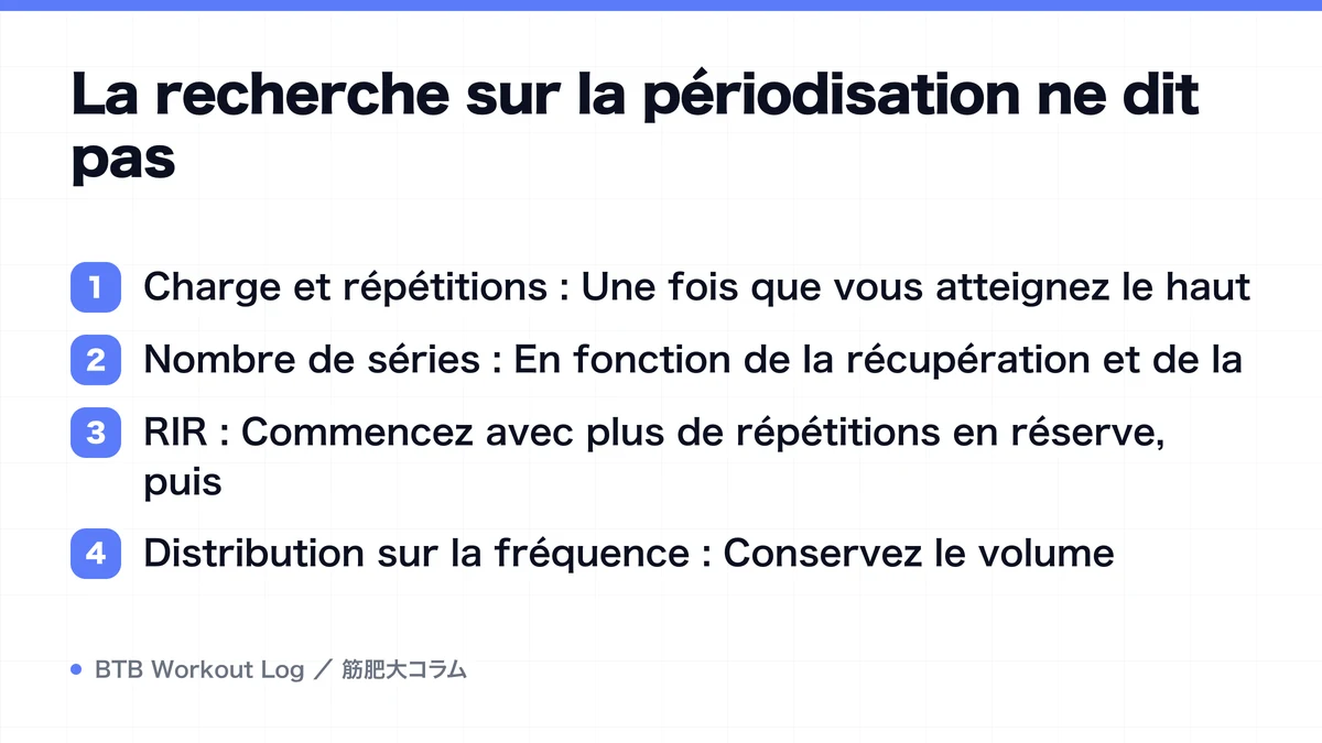 Diagram: La recherche sur la périodisation ne dit pas