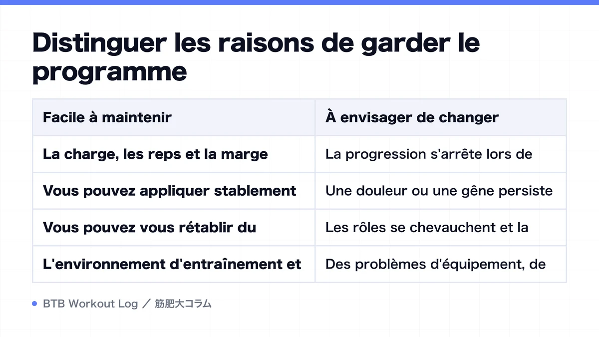 Diagram: Distinguer les raisons de garder le programme
