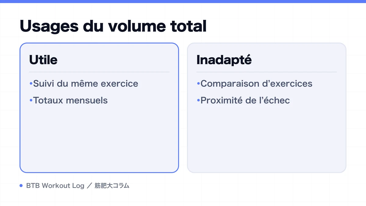 Diagram: Usages du volume total