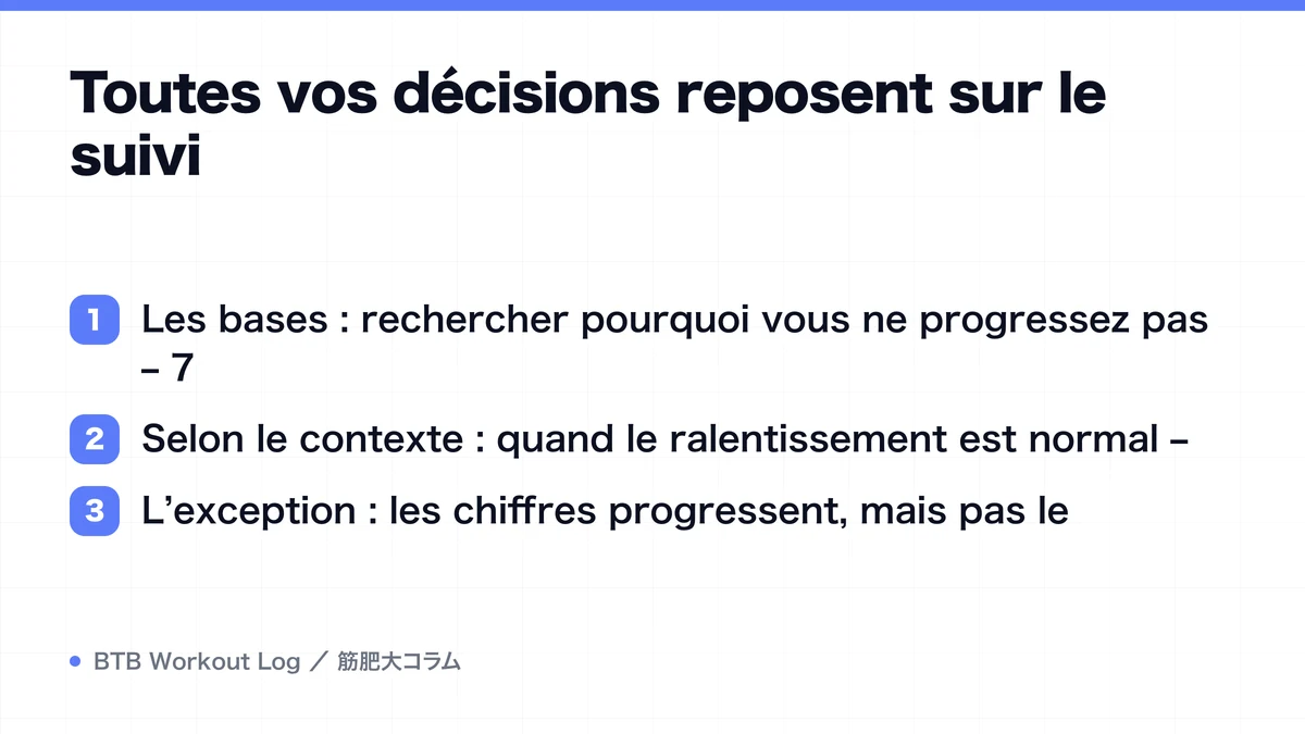 Diagram: Toutes vos décisions reposent sur le suivi